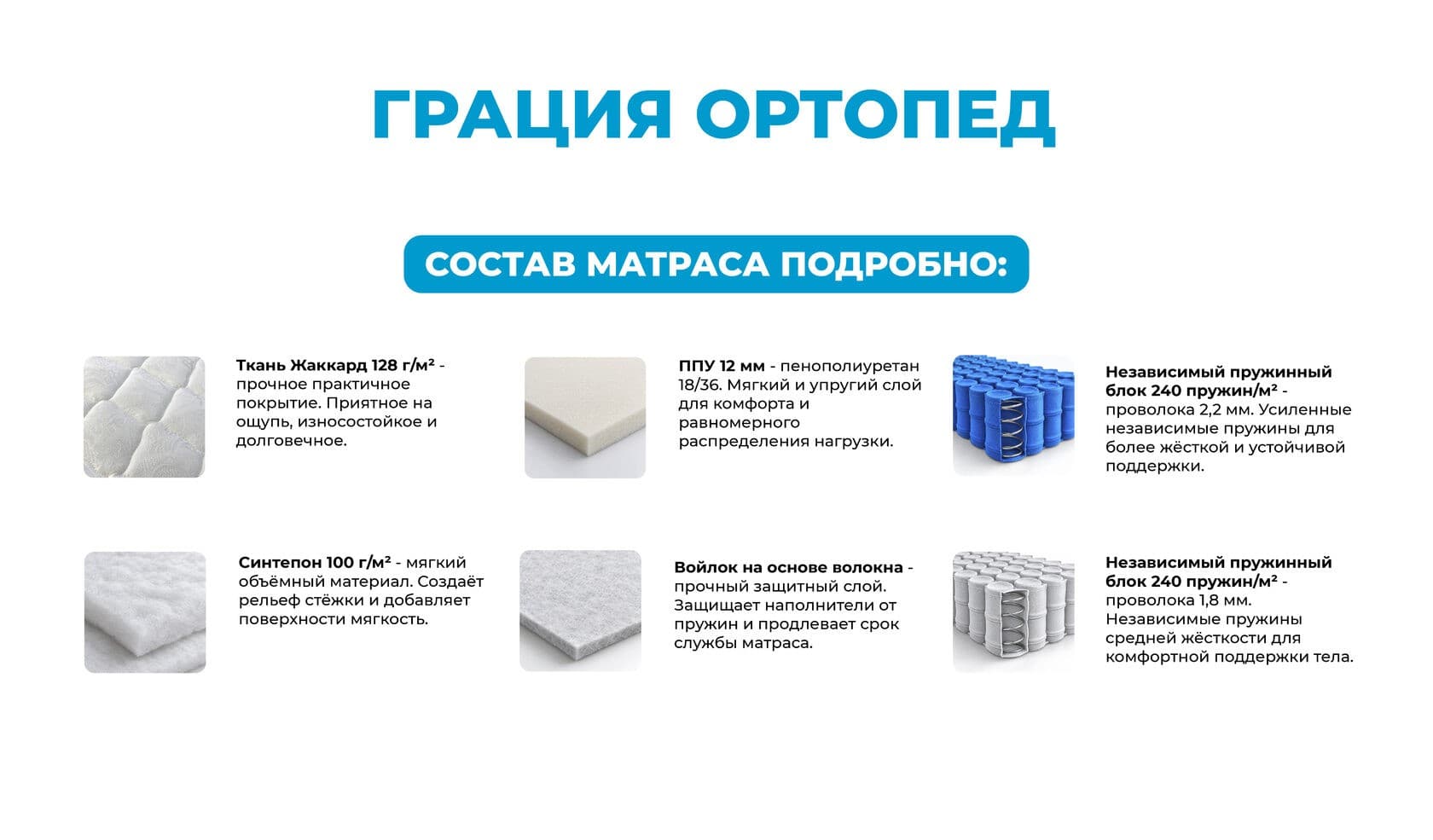 Матрас Gracia Ортопед — подробный состав материалов