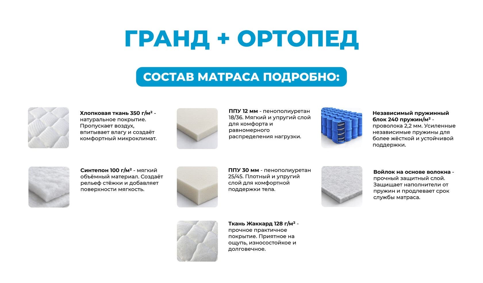 Матрас Grand+ Ортопед — подробный состав материалов